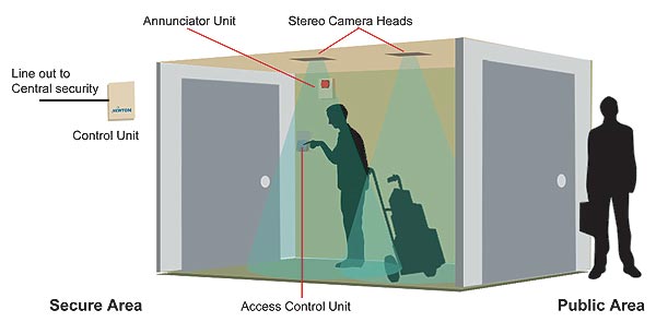 Typical T-DAR system mantrap installation